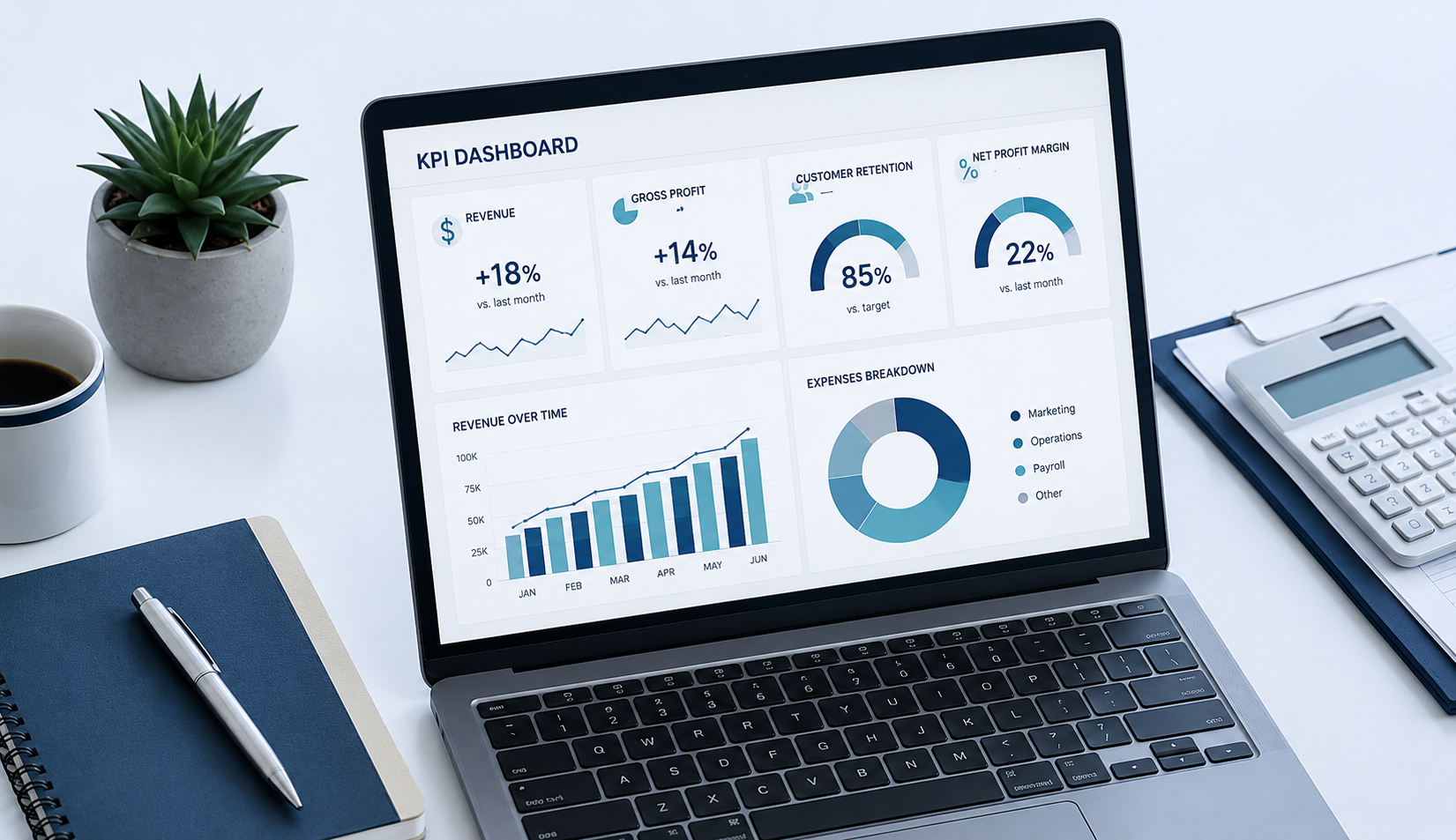 KPI dashboard showing revenue, gross profit, retention, and profit margin